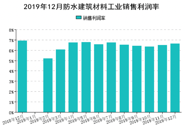 TPO防水卷材厂家