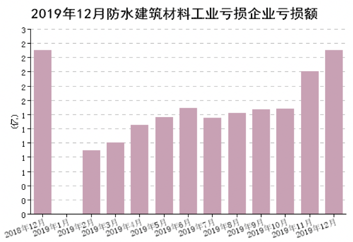 防水涂料