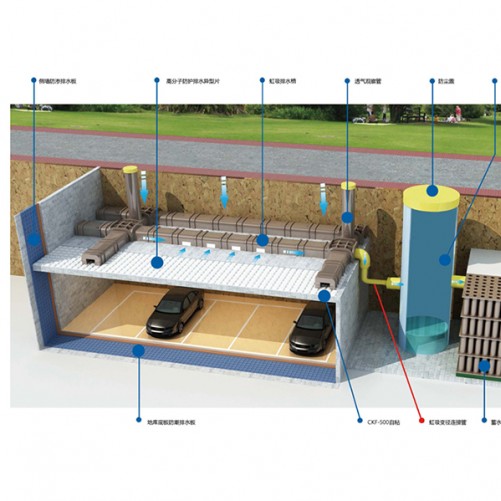 OXD有序虹吸排水系统构成